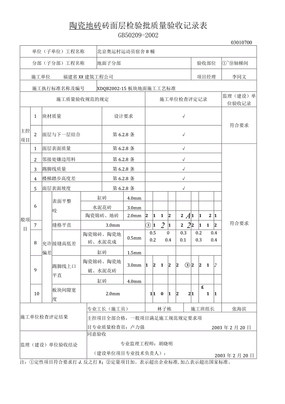 陶瓷地砖砖面层检验批质量验收记录表.docx_第1页