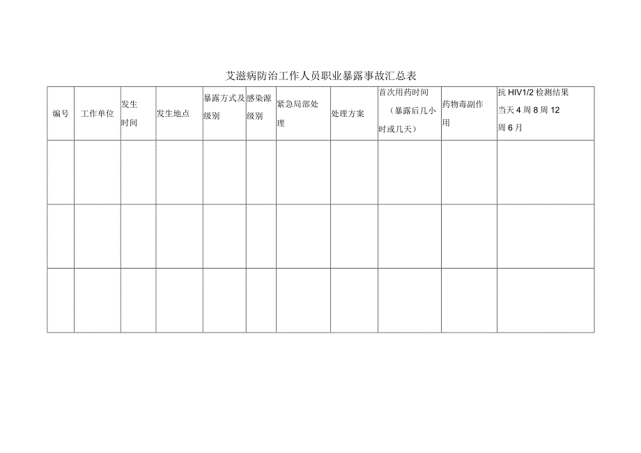 艾滋病防治工作人员职业暴露事故汇总表.docx_第1页