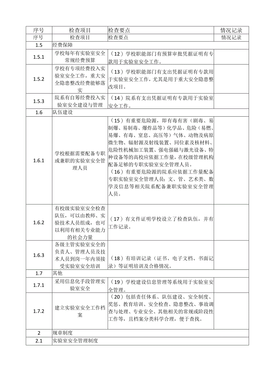 高等学校实验室安全检查项目表.docx_第2页