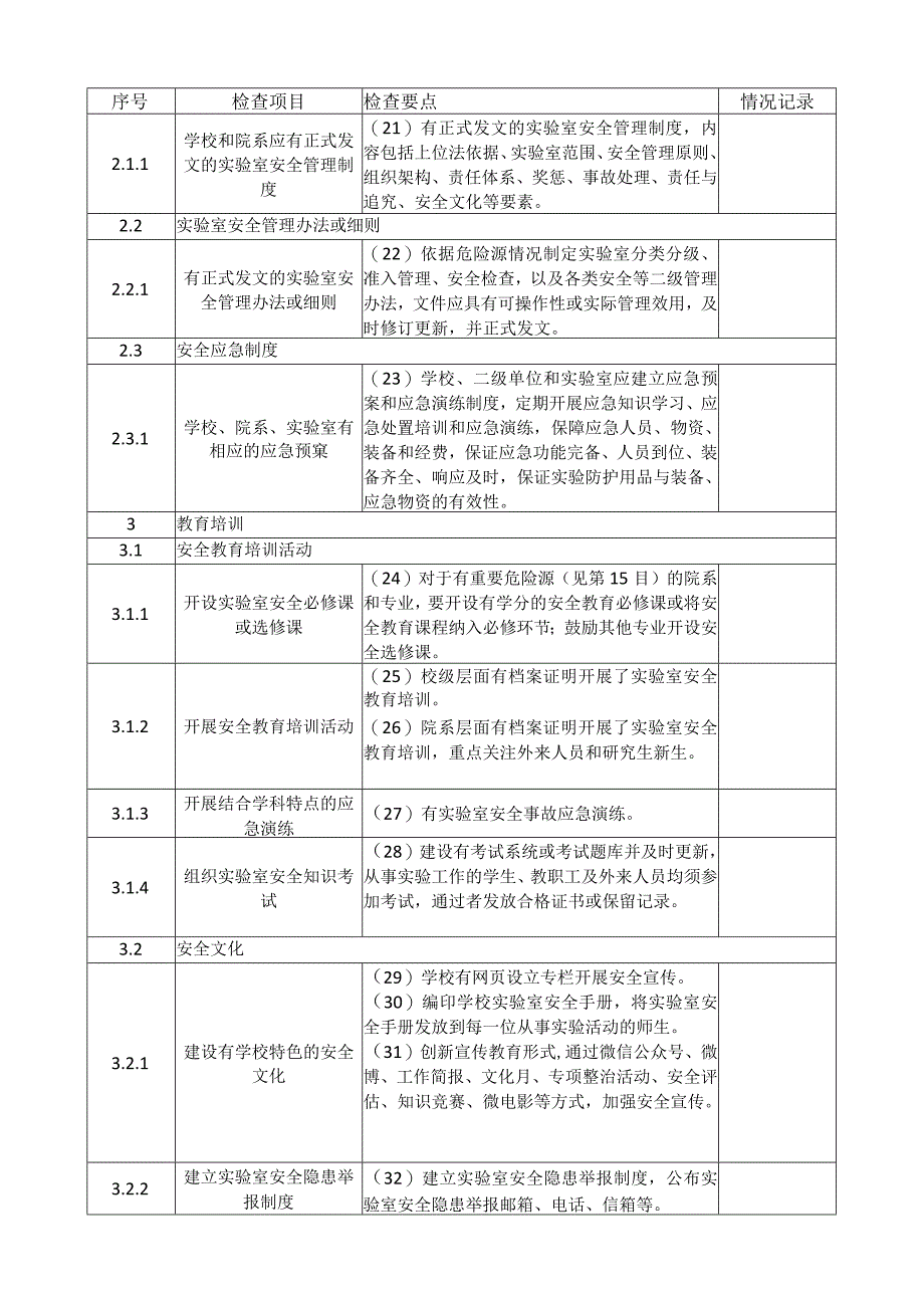 高等学校实验室安全检查项目表.docx_第3页