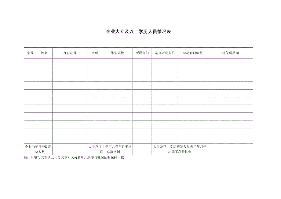 附件5企业大专及以上学历人员情况表表3.docx_第1页