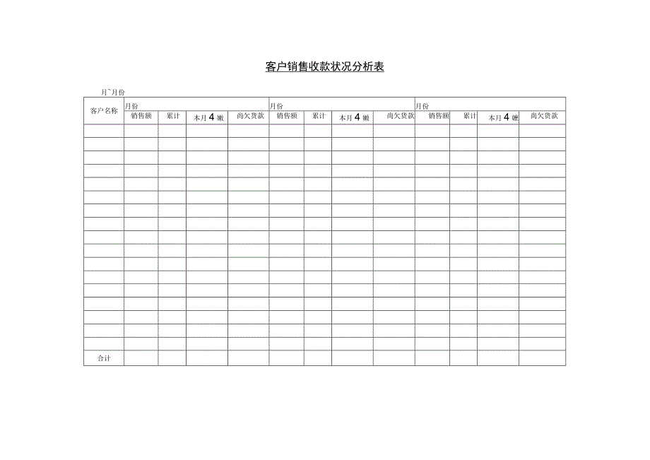 营销策划客户销售收款状况分析表.docx_第1页