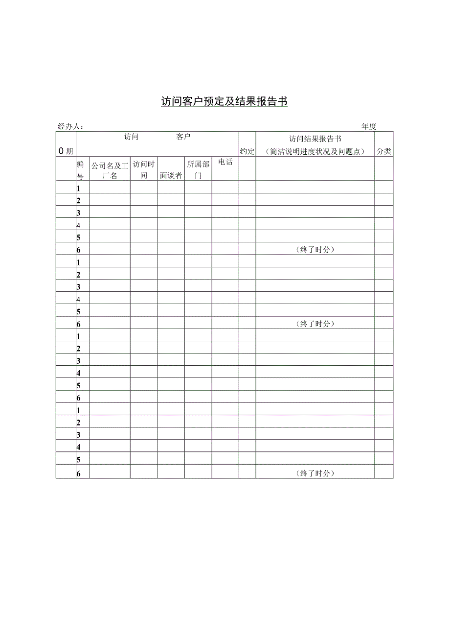 销售管理083访问客户预定及结果报告书.docx_第1页