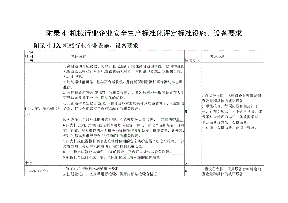 附录4：机械行业企业安全生产标准化评定标准设施设备要求1个单元.docx_第1页