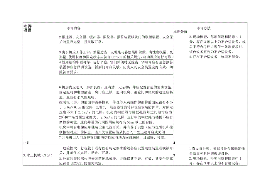 附录4：机械行业企业安全生产标准化评定标准设施设备要求1个单元.docx_第2页