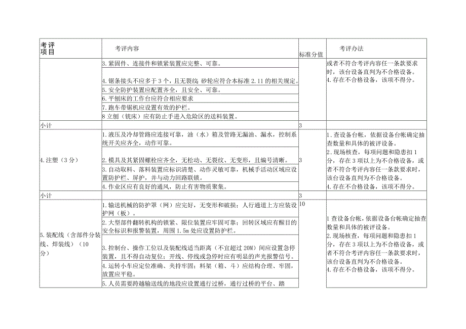 附录4：机械行业企业安全生产标准化评定标准设施设备要求1个单元.docx_第3页