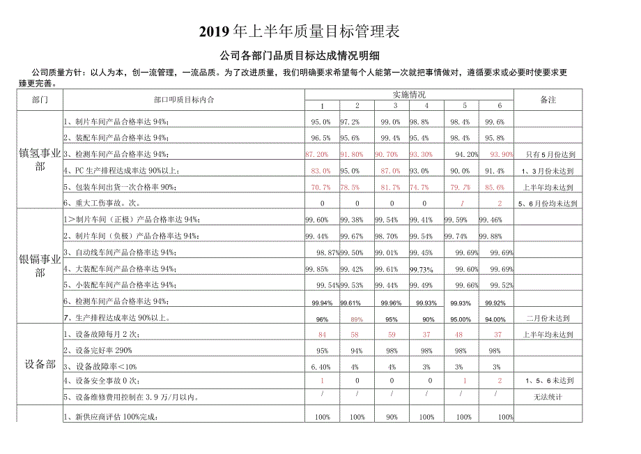 质量目标管理表.docx_第1页