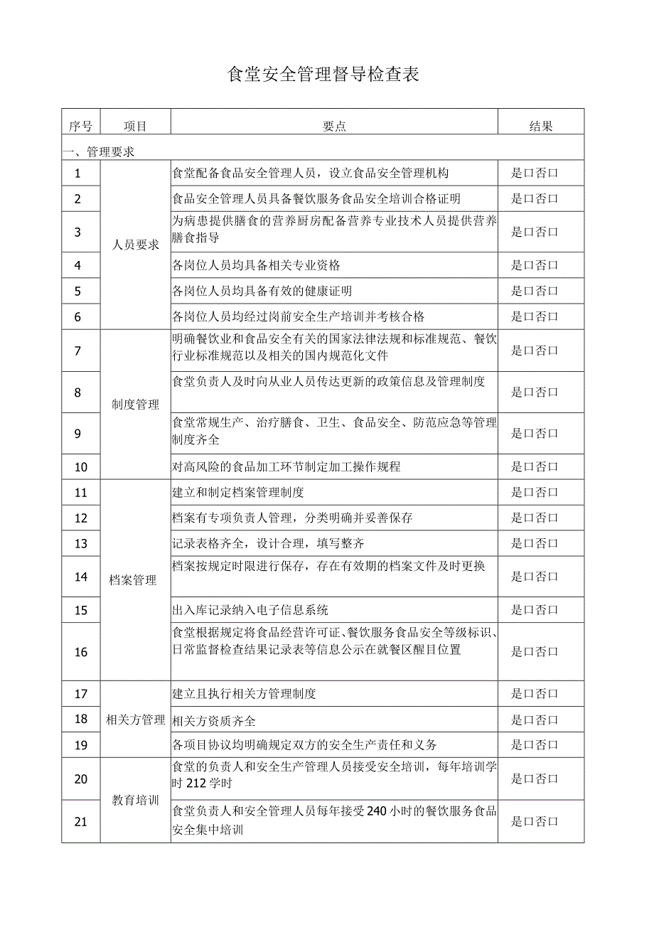 食堂安全管理督导检查表.docx_第1页