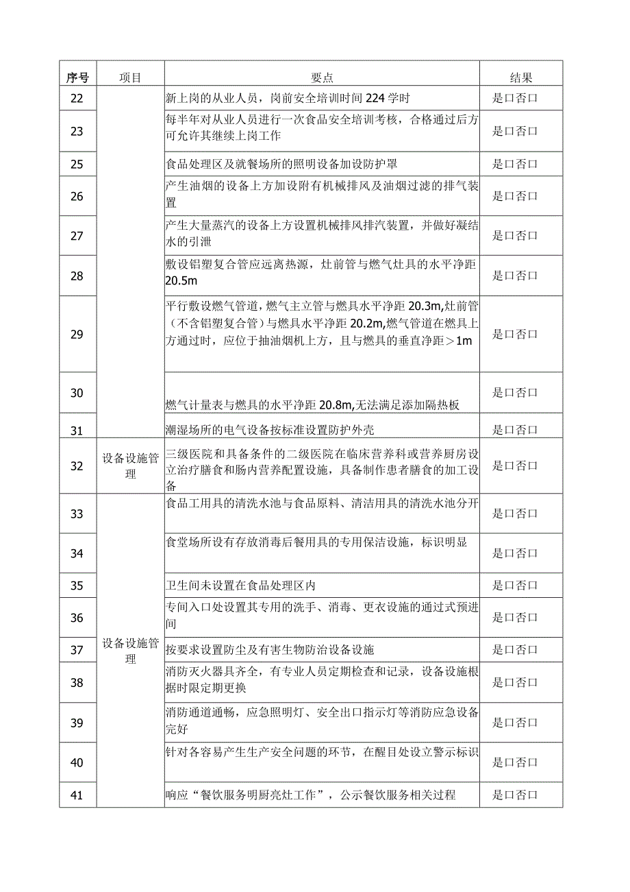 食堂安全管理督导检查表.docx_第2页