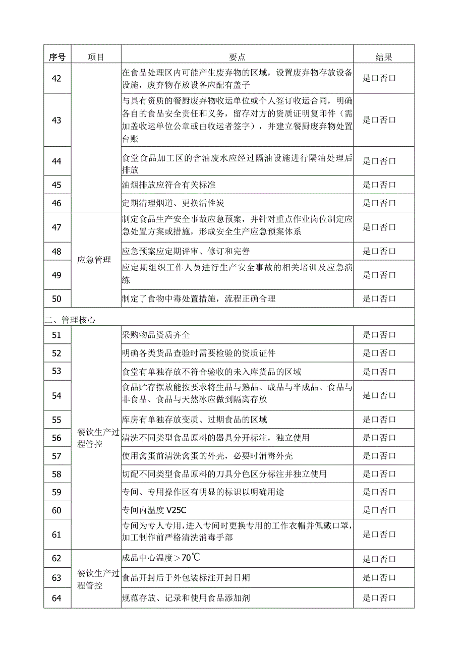 食堂安全管理督导检查表.docx_第3页