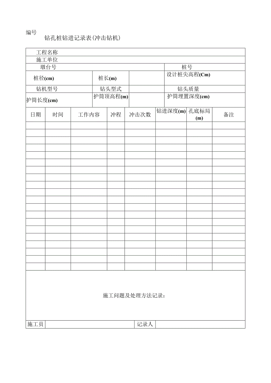 钻孔桩钻进记录表冲击钻机.docx_第1页