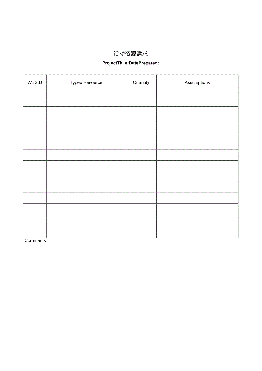 项目管理英文模板活动资源需求.docx_第1页