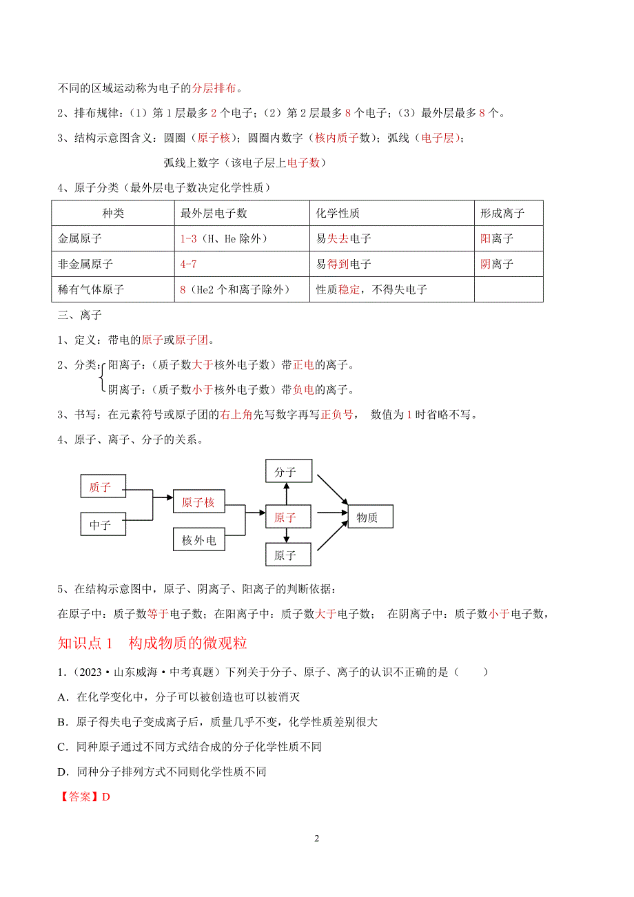 2024年中考化学专题复习——专题05 构成物质的微粒（全国通用）（解析版）.doc_第2页