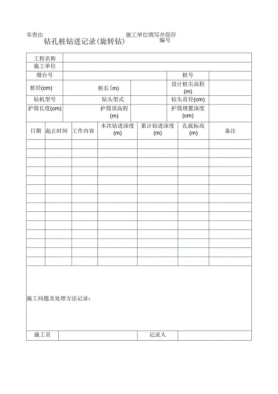 钻孔桩钻进记录旋转钻.docx_第1页