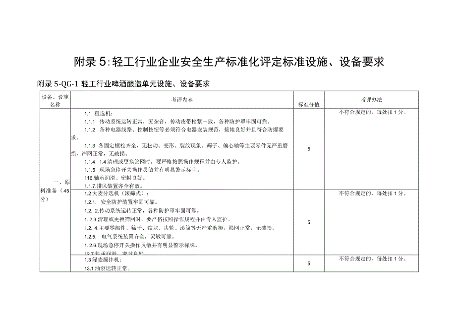 附录5：轻工行业企业安全生产标准化评定标准设施设备要求9个单元.docx_第1页