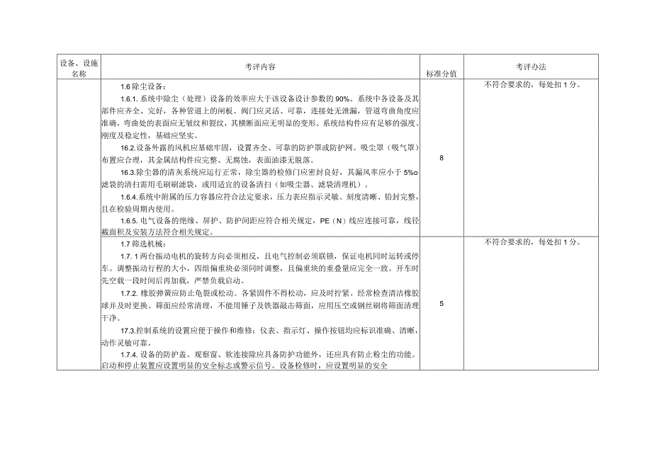 附录5：轻工行业企业安全生产标准化评定标准设施设备要求9个单元.docx_第3页