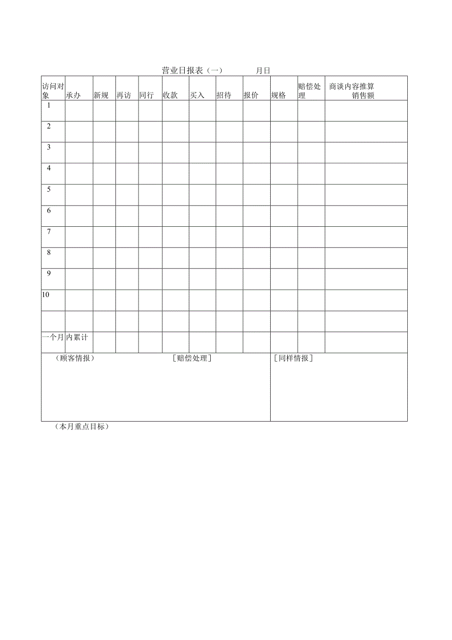 销售管理075营业日报表一.docx_第1页