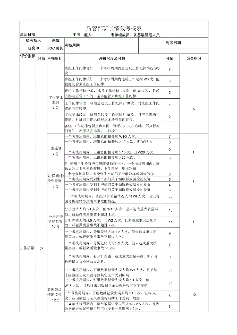 质管部班长绩效考核表.docx_第1页