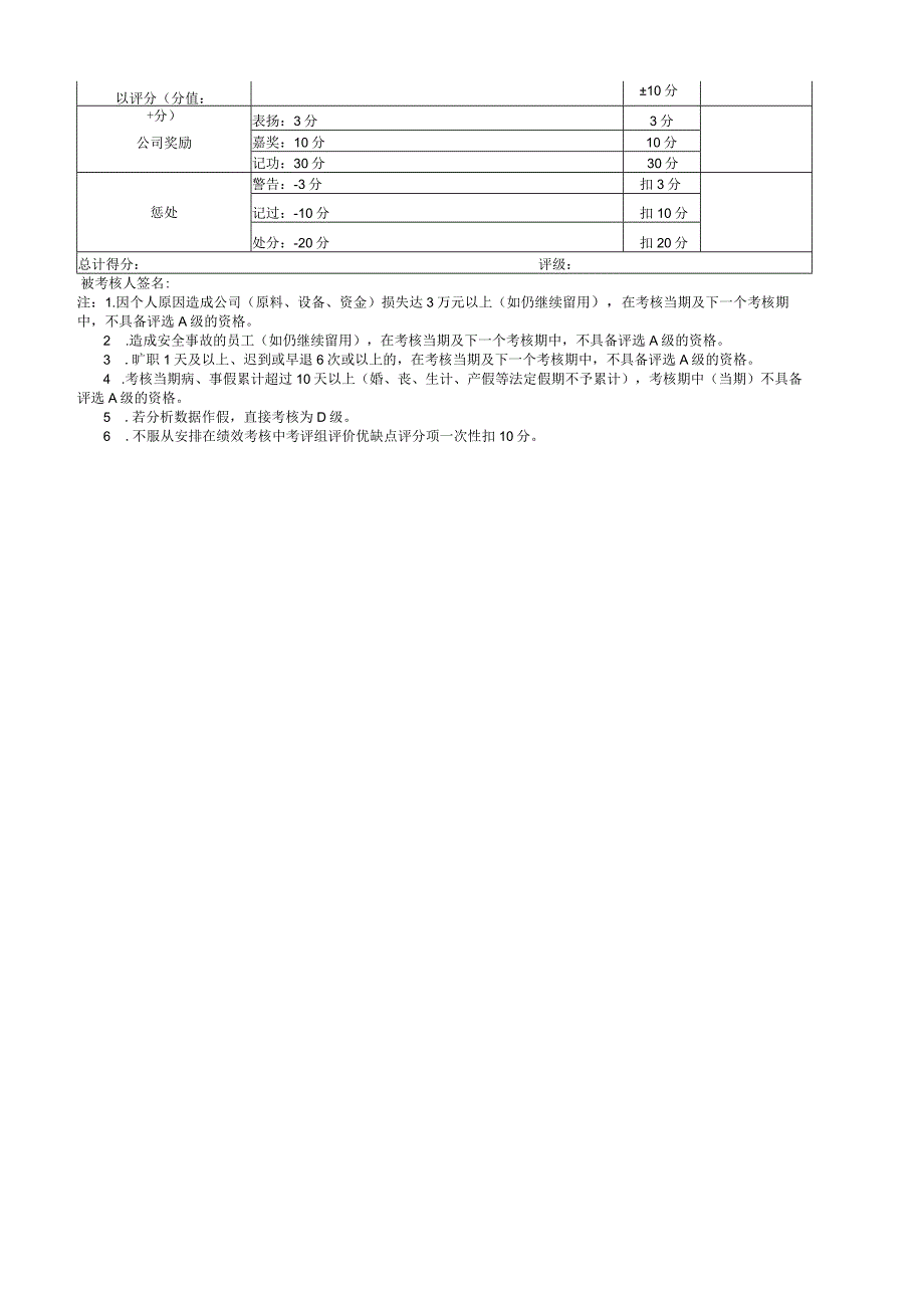 质管部班长绩效考核表.docx_第3页