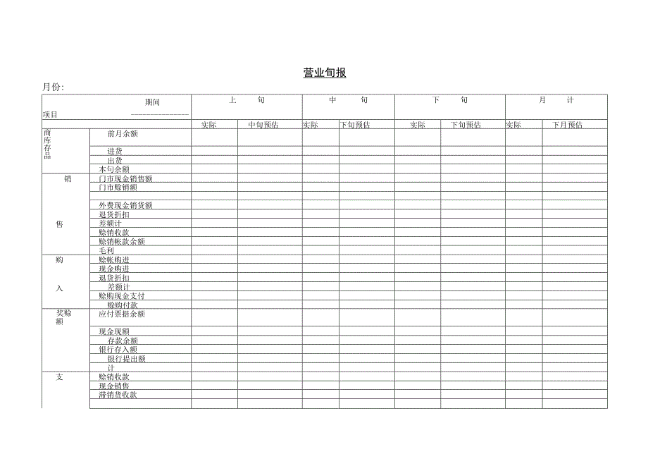 销售管理064营 业 旬 报.docx_第1页