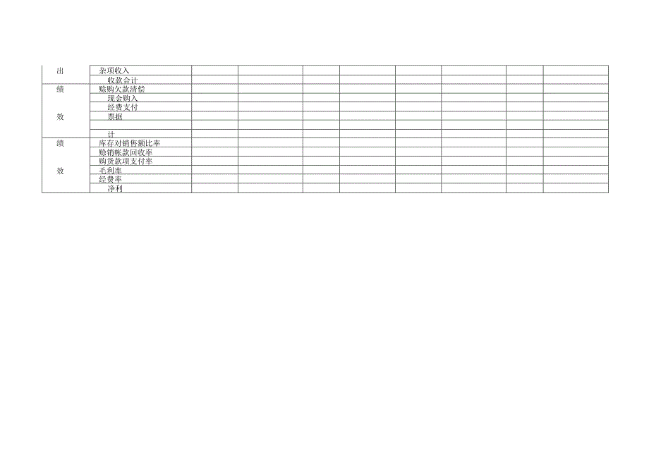 销售管理064营 业 旬 报.docx_第2页