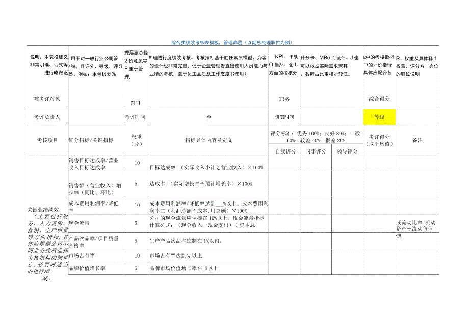 综合类绩效考核表模板管理高层.docx_第1页