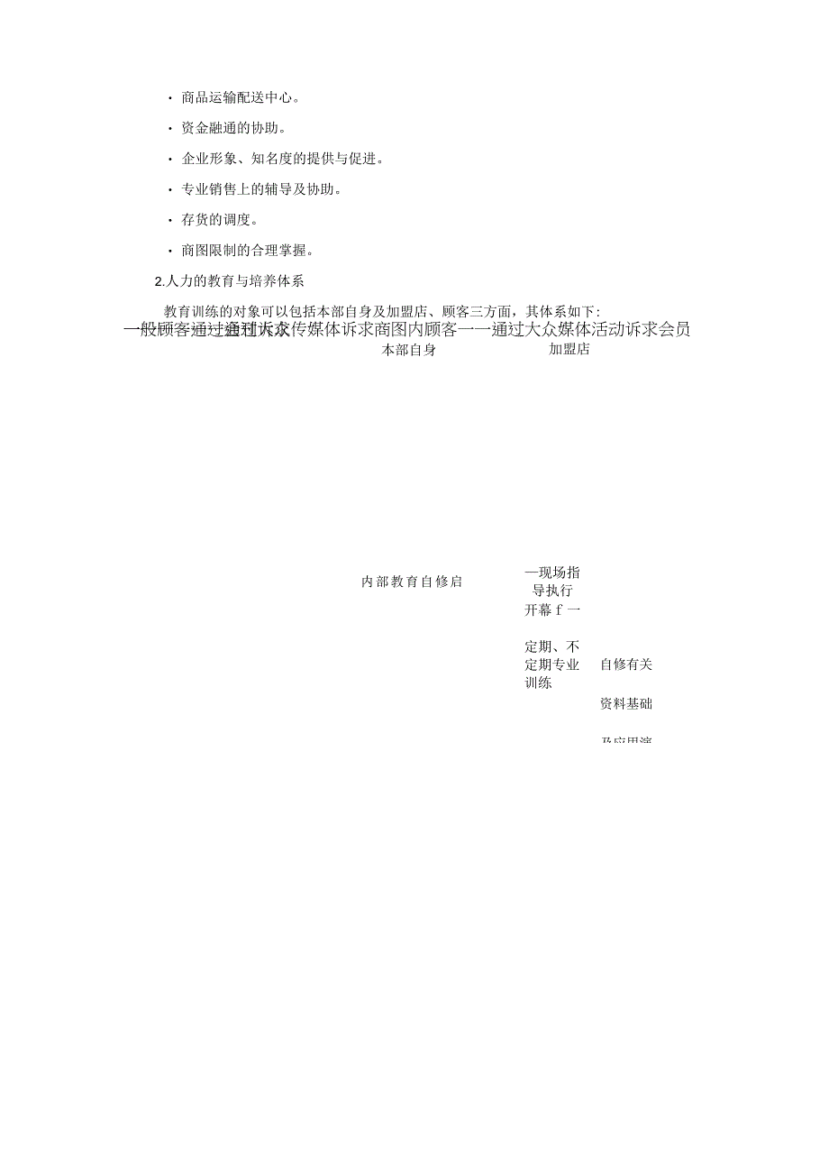 销售渠道管理连锁店的营运体制规范.docx_第3页