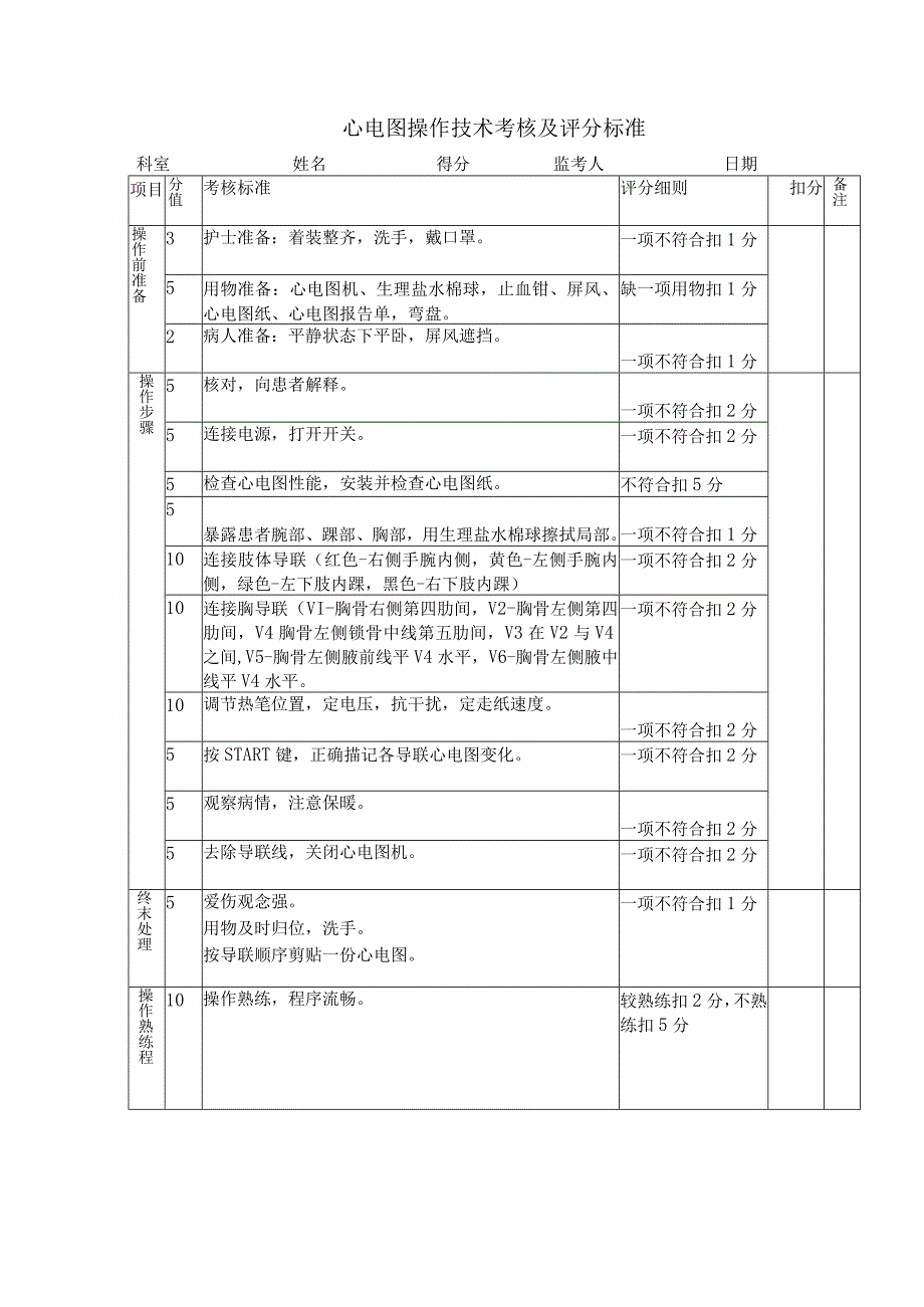 非同步电除颤操作评分标准.docx_第2页