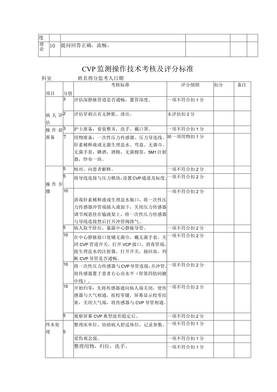 非同步电除颤操作评分标准.docx_第3页