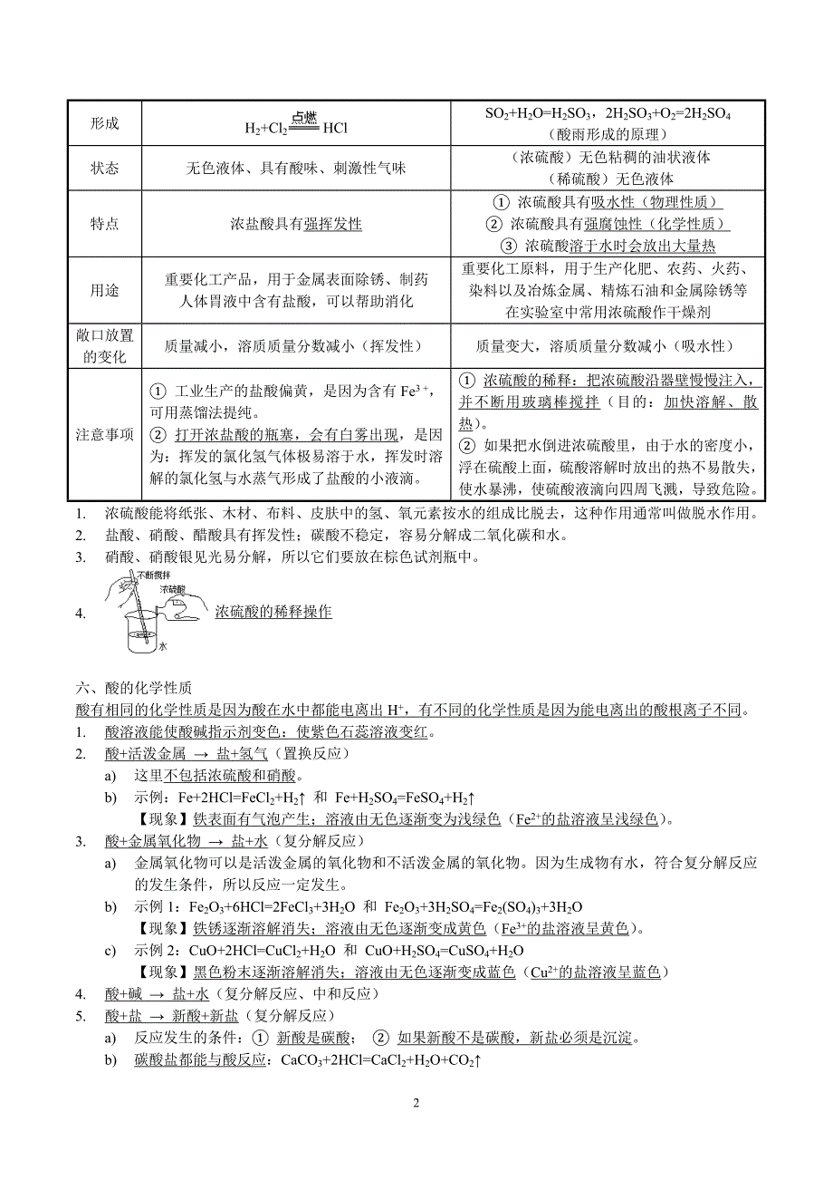 2024年中考化学专题复习——专题18常见的酸和碱（全国通用）（原卷版）.doc_第2页