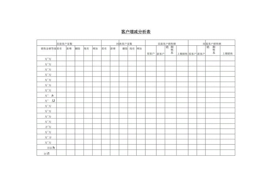 营销策划客户增减分析表.docx_第1页