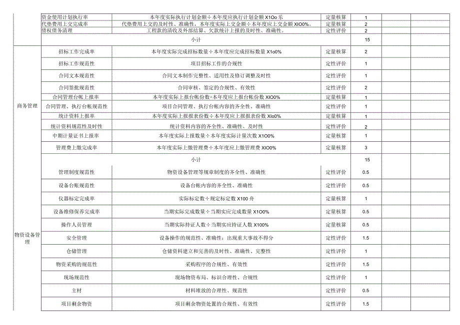 项目年度目标考核表.docx_第2页