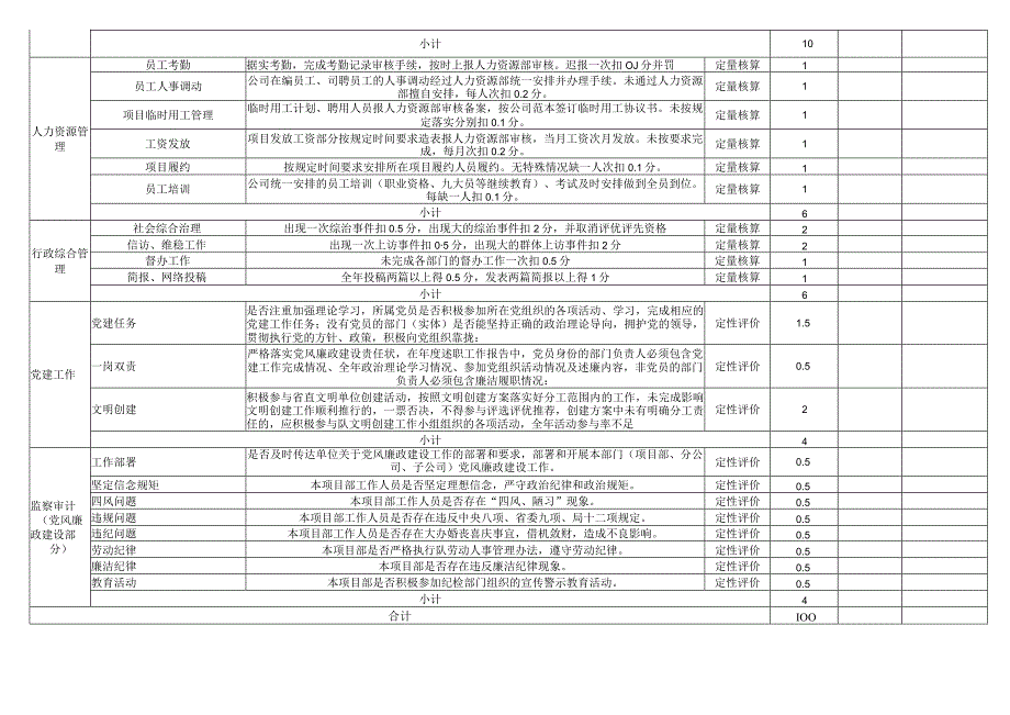 项目年度目标考核表.docx_第3页