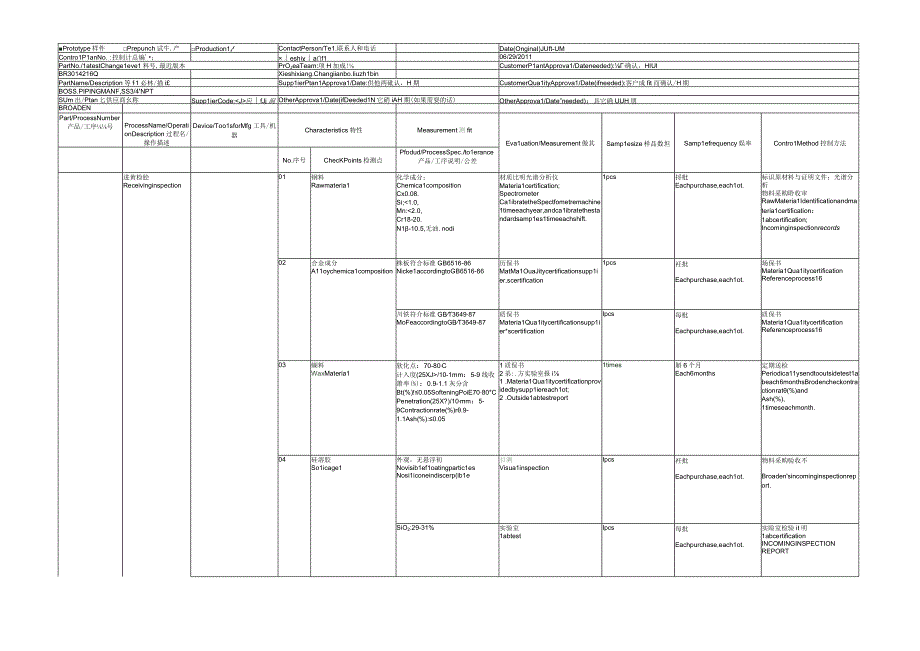 铸件质量控制计划中英文范本.docx_第1页