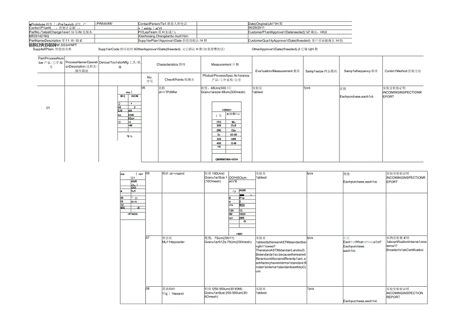 铸件质量控制计划中英文范本.docx_第2页