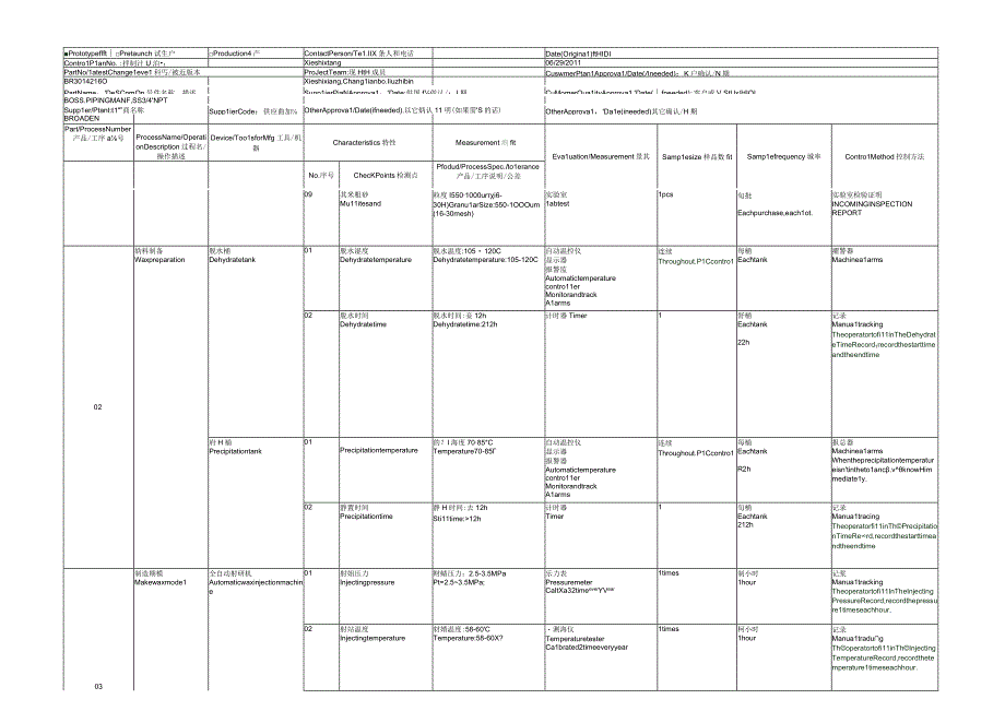 铸件质量控制计划中英文范本.docx_第3页