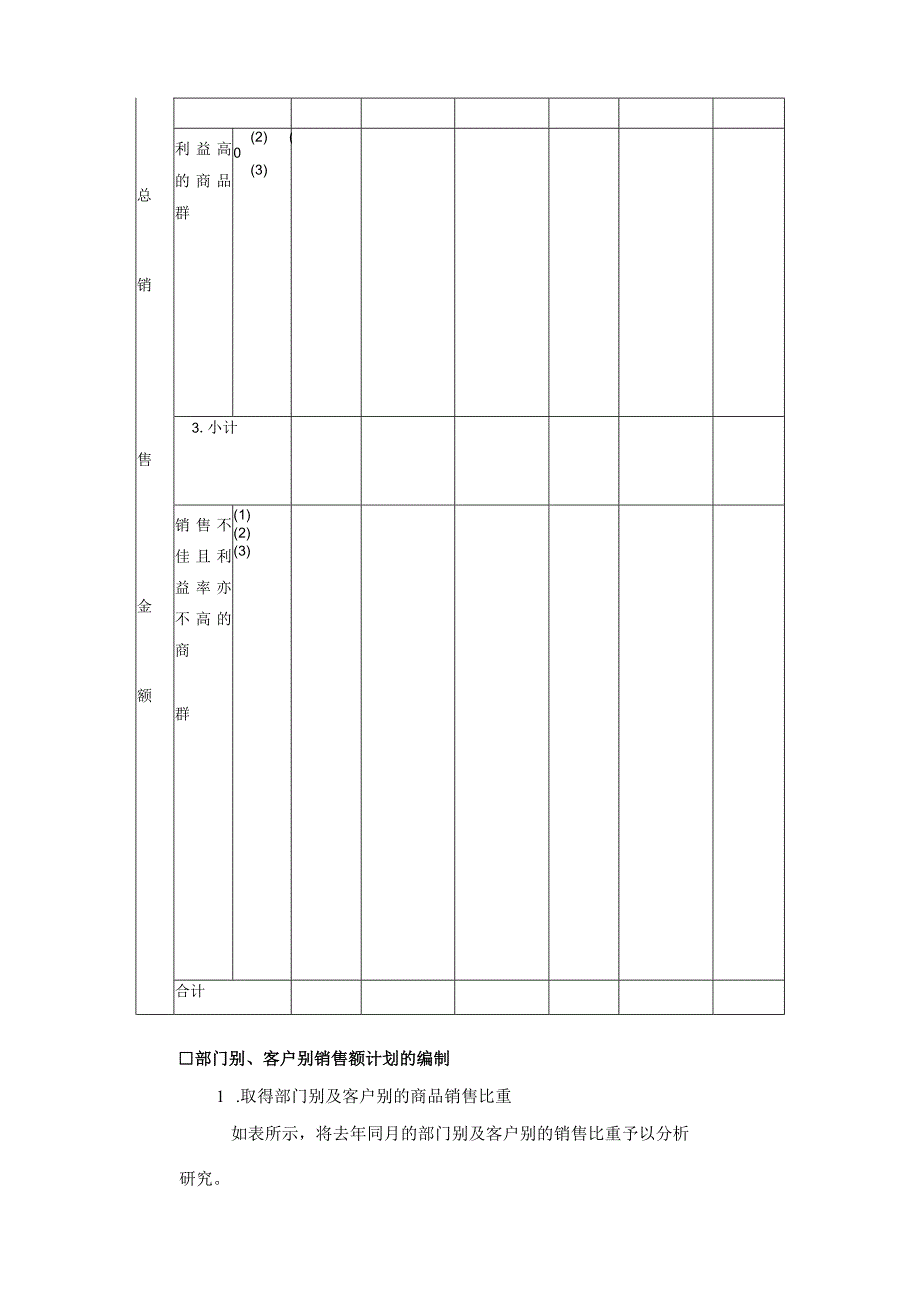 销售计划管理销售计划管理基础.docx_第2页