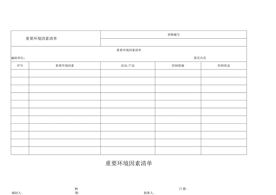 重要环境因素清单.docx_第1页