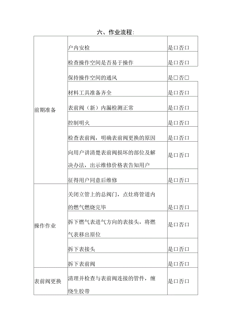 表前阀更换维修作业指导书.docx_第2页