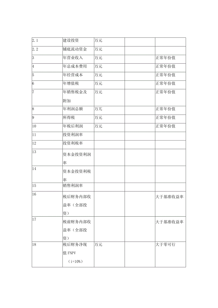 项目融资可行性研究报告可研报告模板.docx_第3页