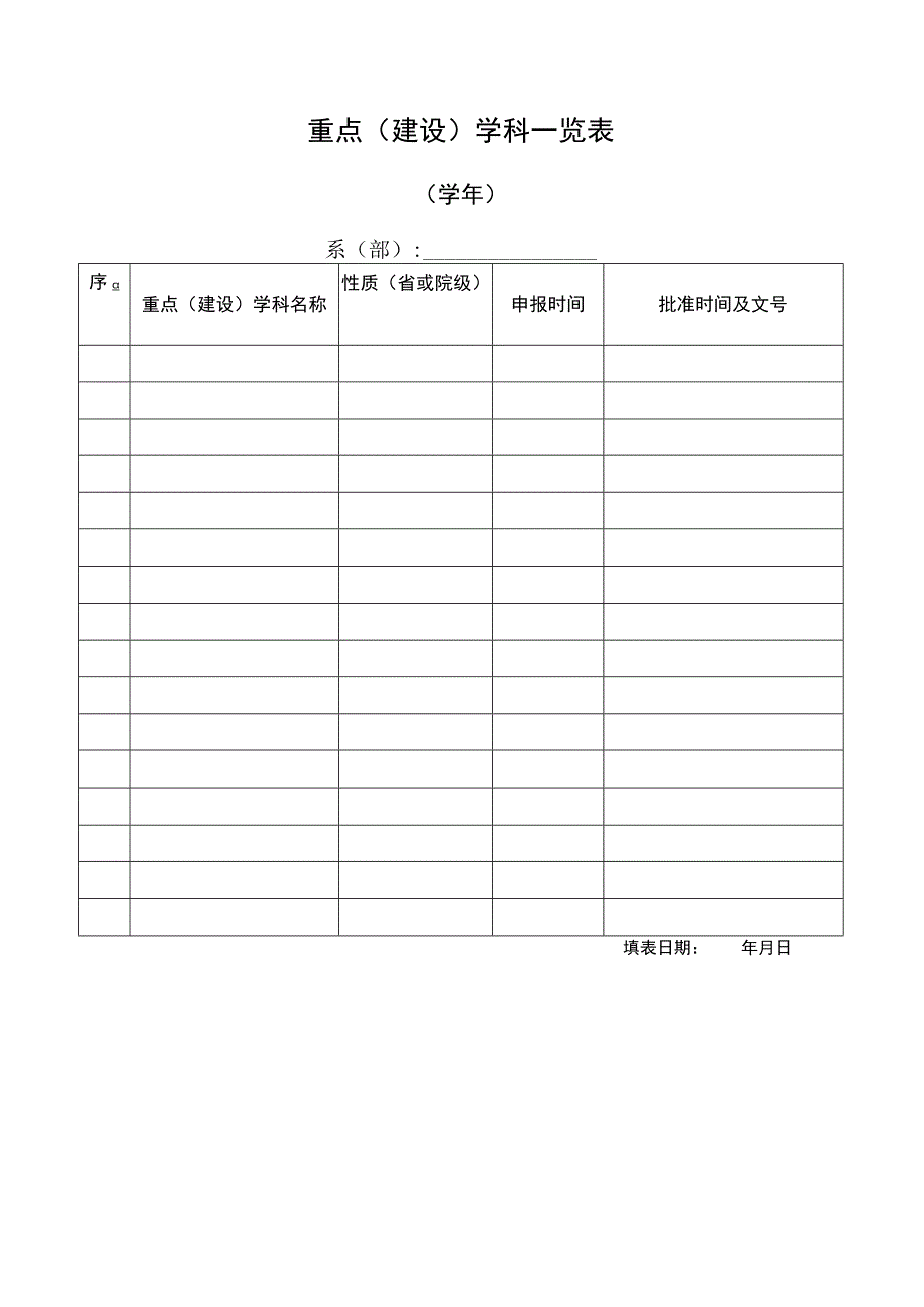 重点建设学科一览表.docx_第1页