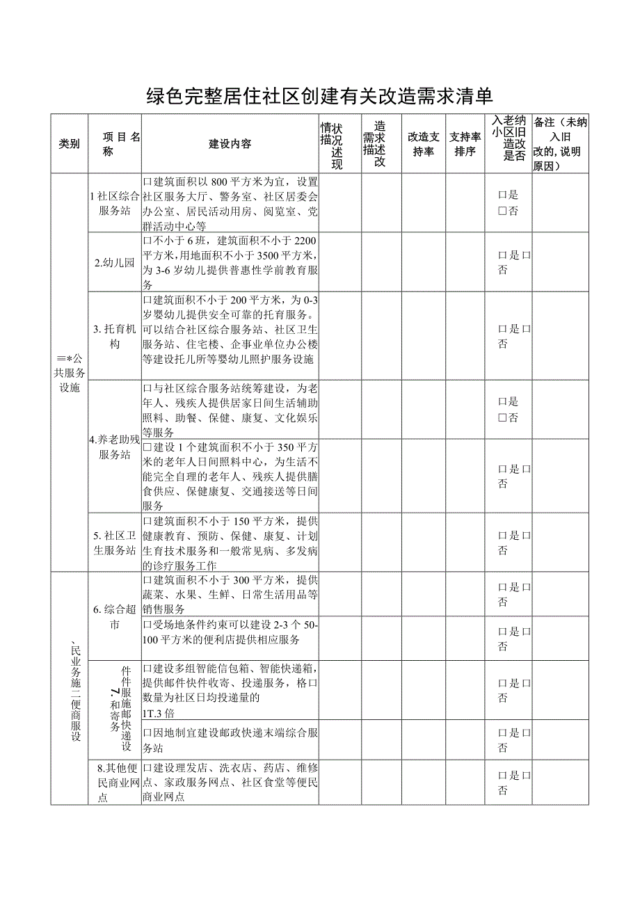 绿色完整居住社区创建有关改造需求清单.docx_第1页