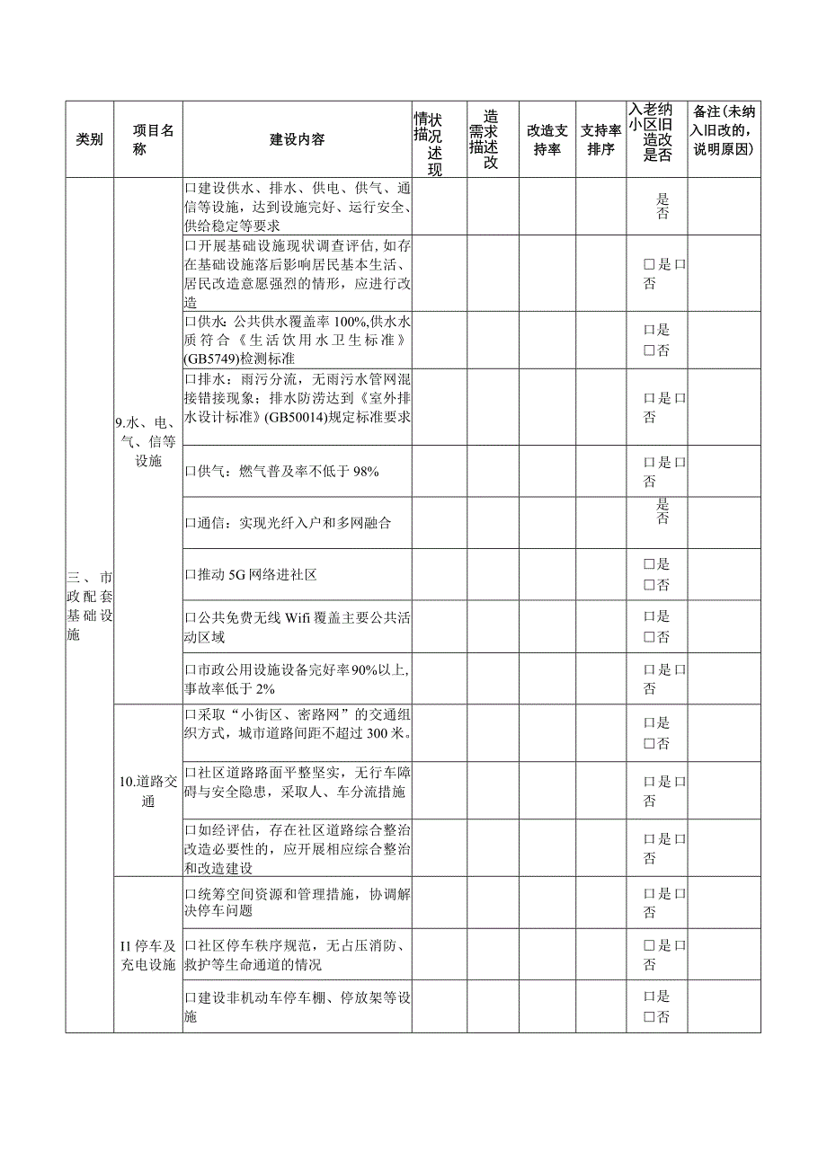 绿色完整居住社区创建有关改造需求清单.docx_第2页