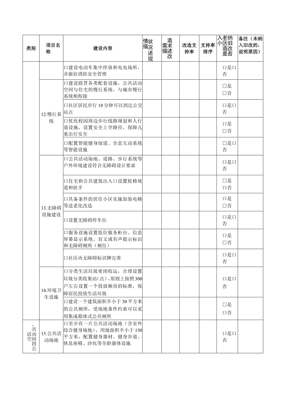 绿色完整居住社区创建有关改造需求清单.docx_第3页