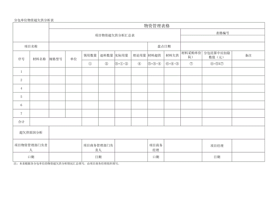 项目物资超欠供分析.docx_第1页