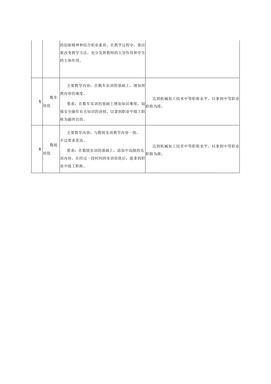 职业学校专业拓展课设置及教学要求表.docx_第2页