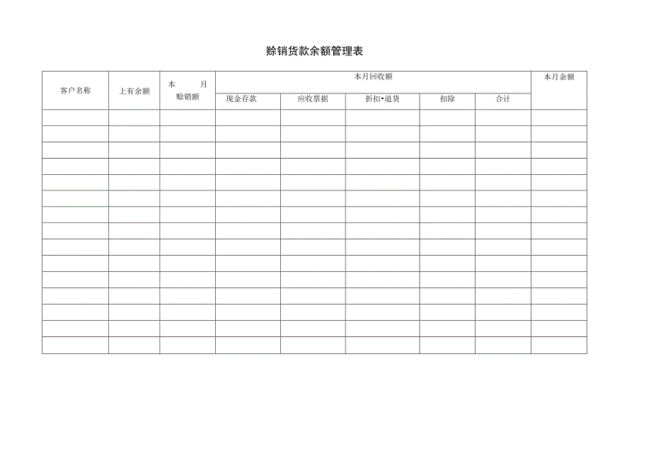 销售管理086赊 销 货 款 余 额 管 理 表.docx_第1页