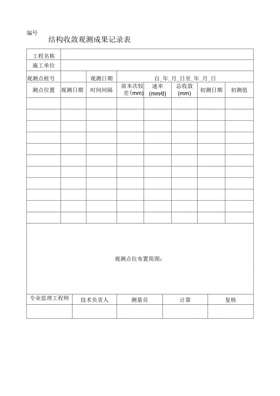 结构收敛观测成果记录表.docx_第1页