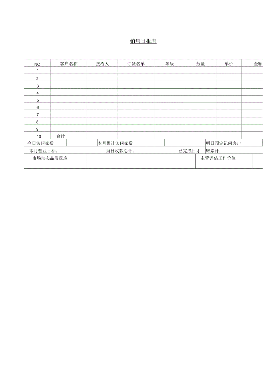 销售管理092销 售 日 报 表.docx_第1页