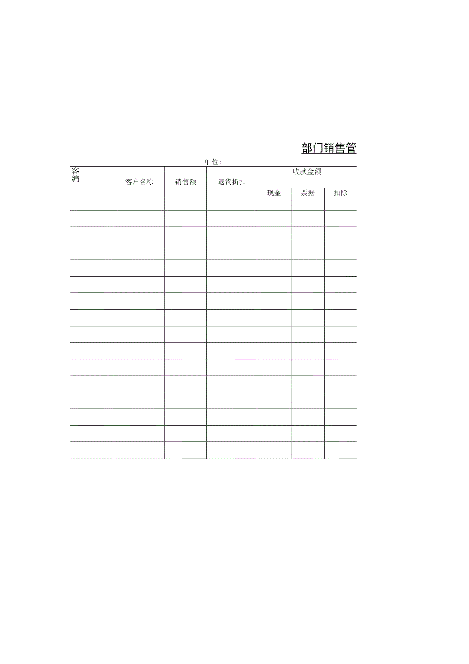 销售管理090部 门 销 售 管 理 月 报 表.docx_第2页